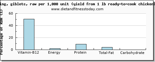 vitamin b12 and nutritional content in chicken wings